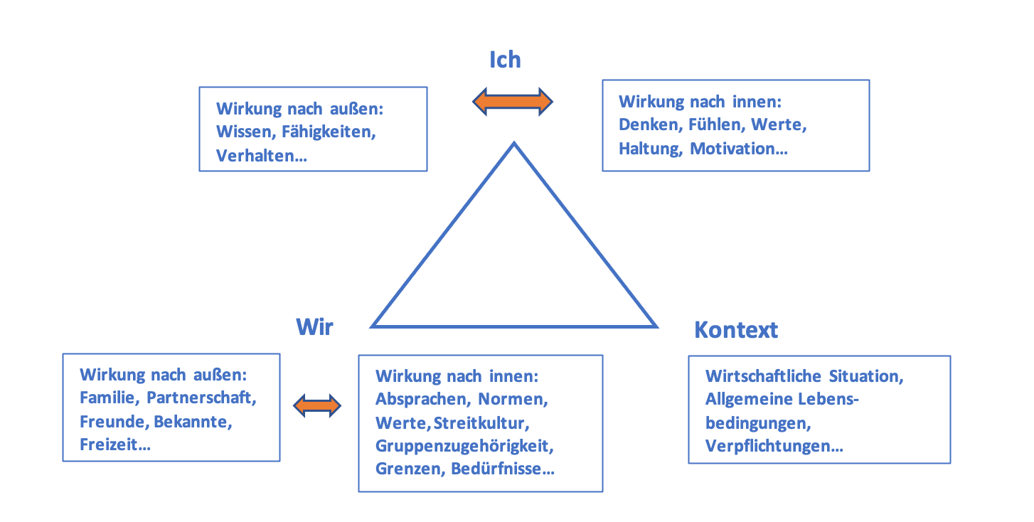 Persoenlichkeitscoaching Roland Linder