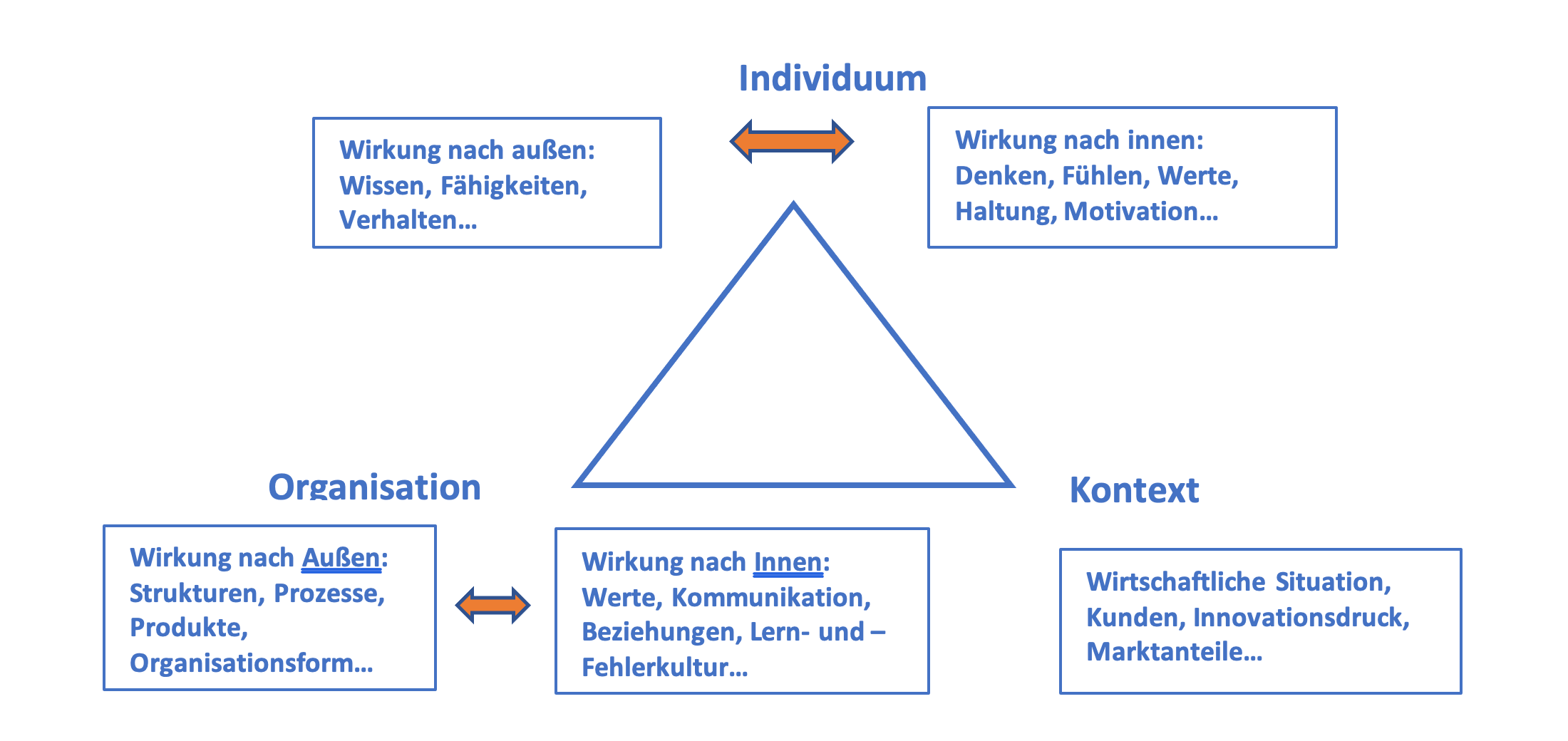 Roland Linder Individuum
